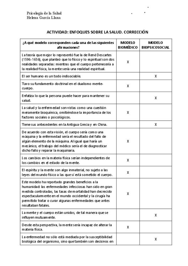 Miniatura del documento Tema-1-Soluciones-de-Modelos-biomedico-y-biopsicosocial.pdf