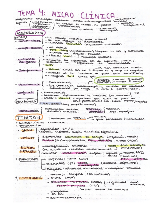 Miniatura del documento esquema-T4-micro-clinica.pdf
