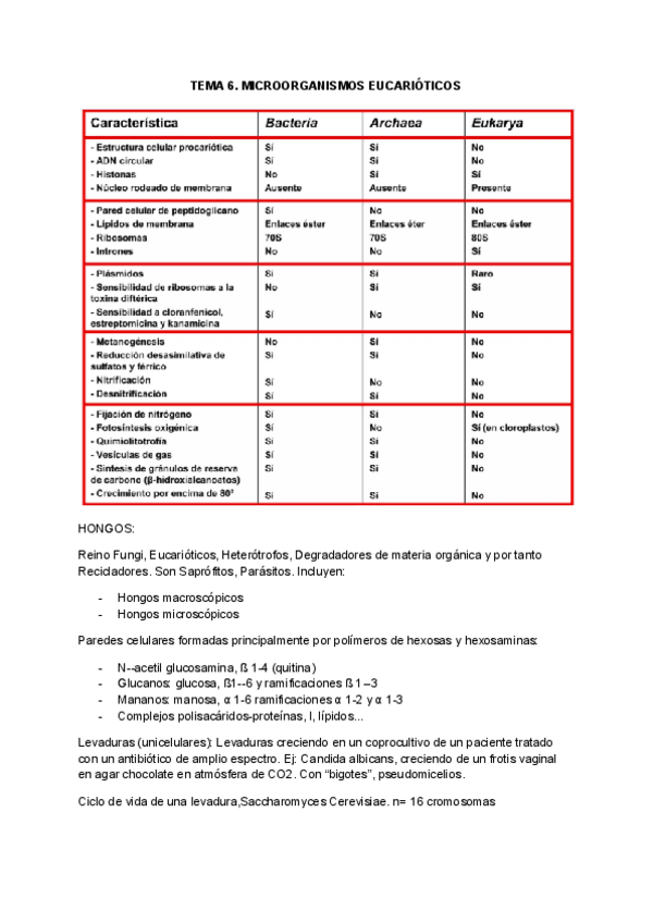 Miniatura del documento TEMA-6-10-Microbiologia.pdf