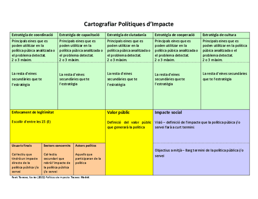 Miniatura del documento Cartografiar-politiques-dimpacte-Full.pdf
