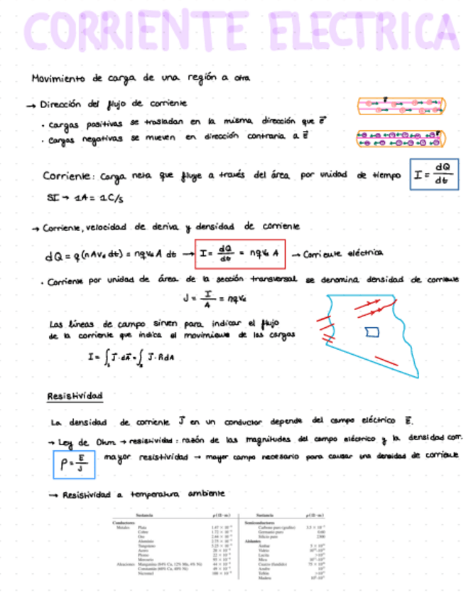 Miniatura del documento Tema-2-Corriente-electrica.pdf