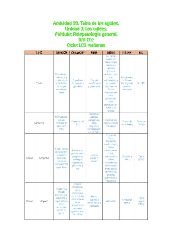 Miniatura del documento Tejidos.pdf