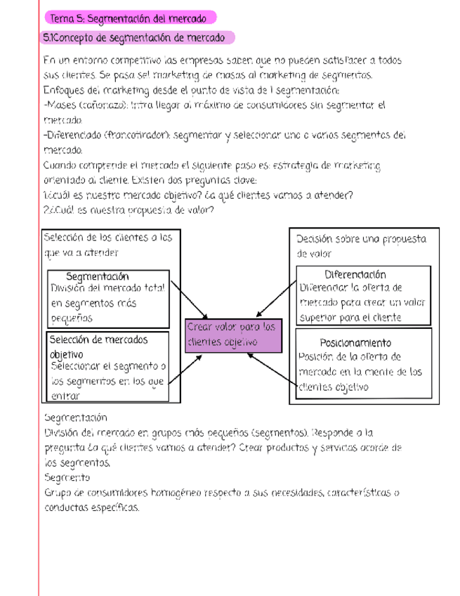 Miniatura del documento Marketing-T5.pdf