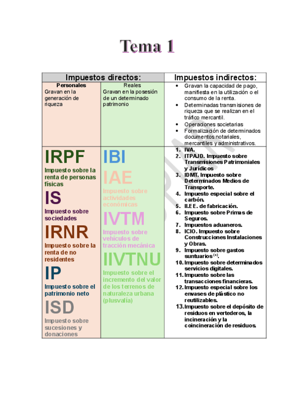 Miniatura del documento Impuestos-de-sociedades.pdf