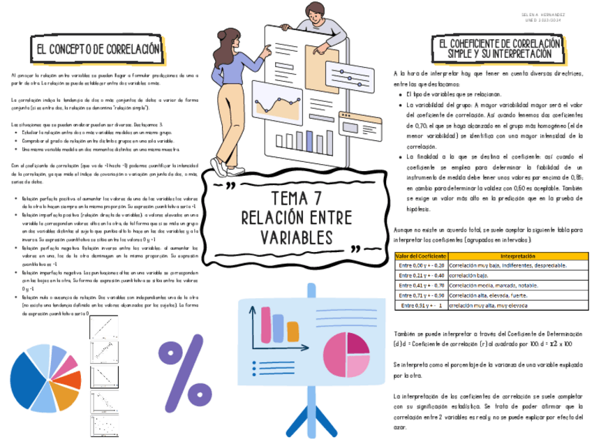 Miniatura del documento Tema-7.-RELACION-ENTRE-VARIABLES..pdf