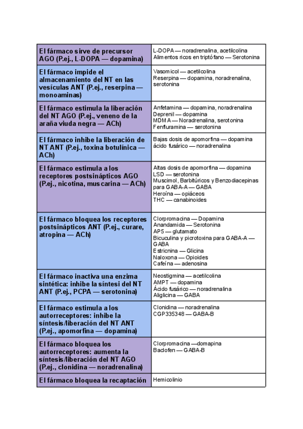 Miniatura del documento Cuadro-de-sustancias.pdf