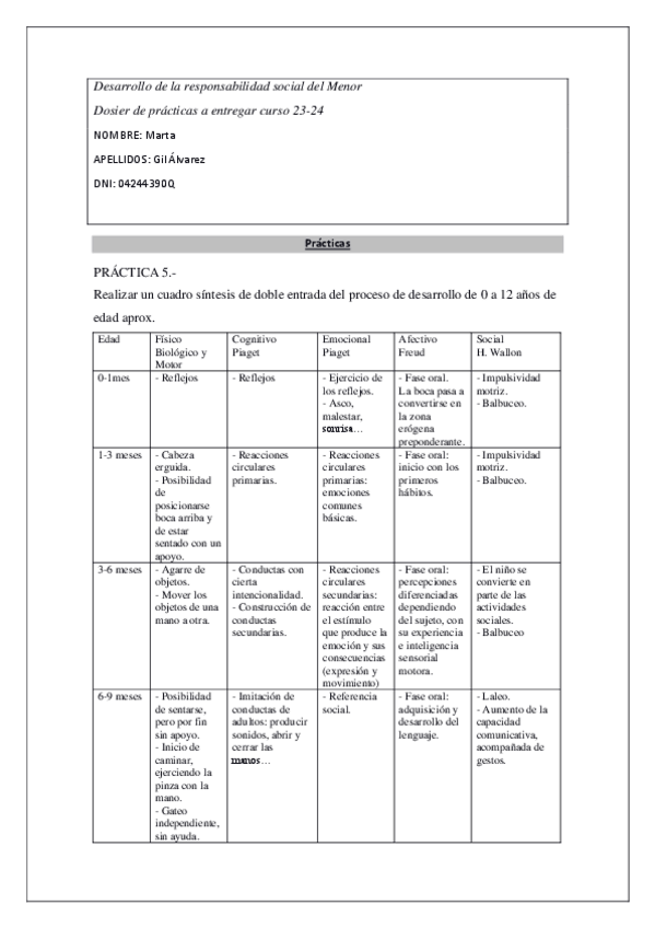 Miniatura del documento Practica-5-tabal-desarrollo.pdf