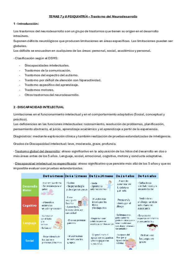 Miniatura del documento TEMA-7-y-8-PSIQUIATRIA-Trastornos-del-Neurodesarrollo.pdf