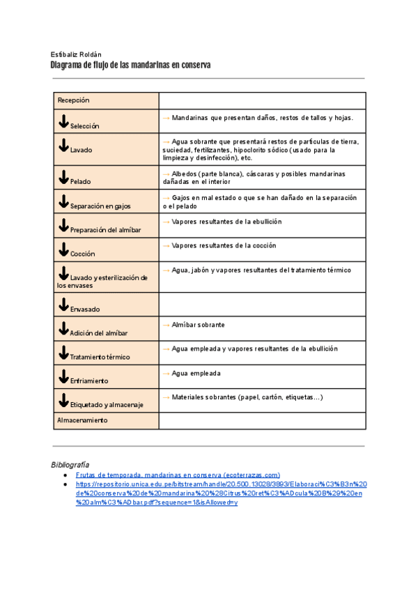 Miniatura del documento entregamandarinas.pdf