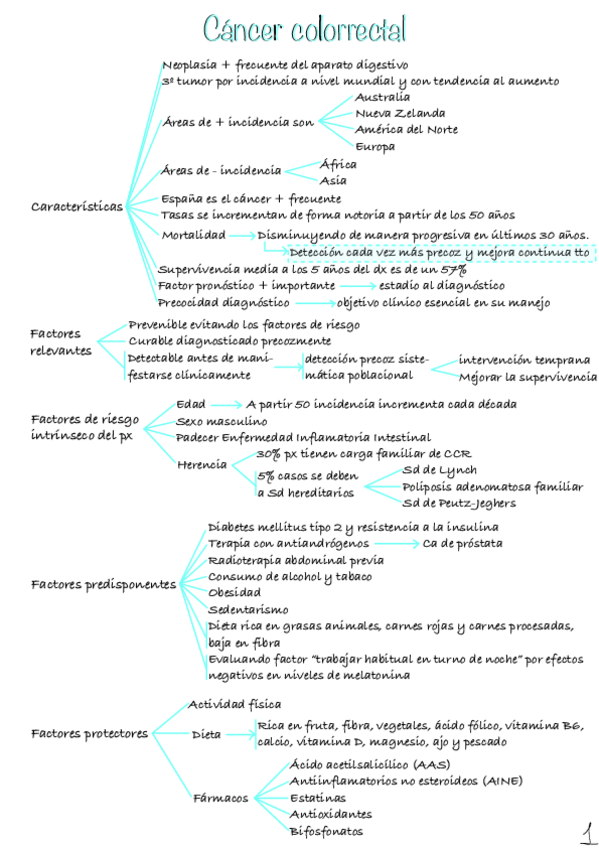 Miniatura del documento Cancer-colorrectal.pdf
