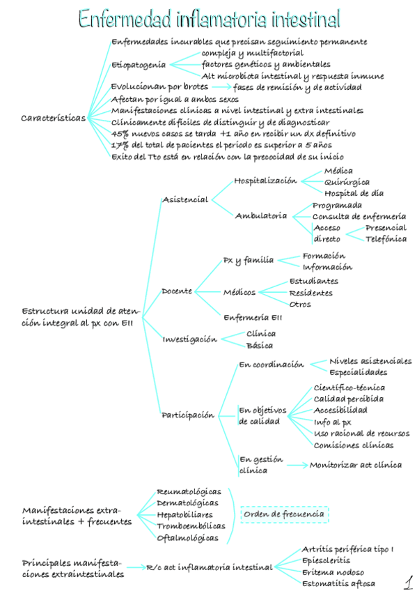 Miniatura del documento Enfermedad-inflamatoria-intestinal.pdf