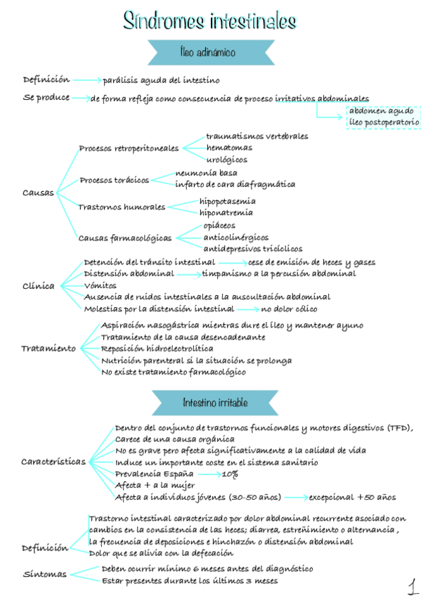 Miniatura del documento Sindromes-intestinales.pdf