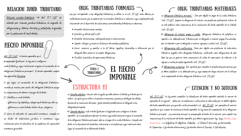 Miniatura del documento Temas-123-Tributario-esquema-visual-completo.pdf