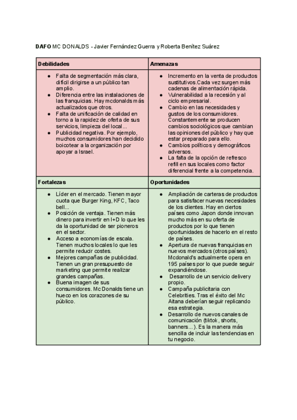 Miniatura del documento DAFO-MC-DONALDS.pdf