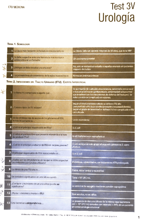 Miniatura del documento repaso-urologia.pdf