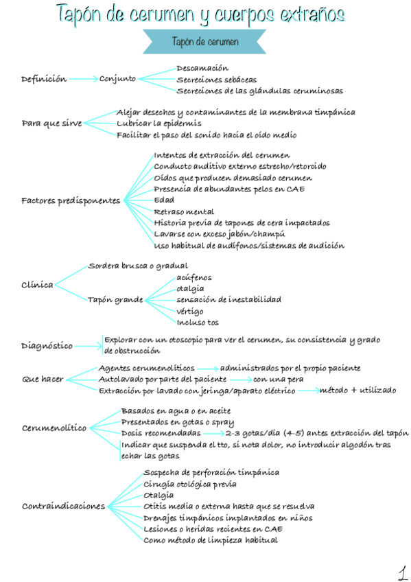Miniatura del documento Tapon-de-cerumen-y-cuerpos-extranos.pdf
