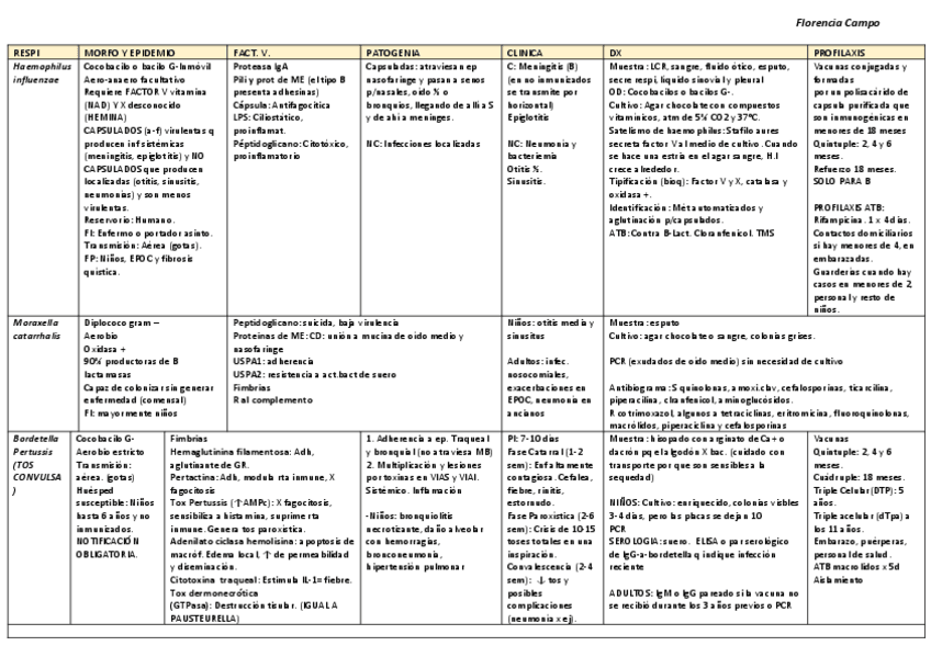 Miniatura del documento TABLAS-COMPLETAS-microbiologia-final.pdf