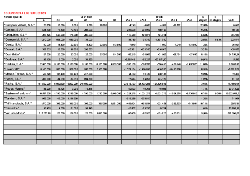 Miniatura del documento Resultados de supuestos.pdf