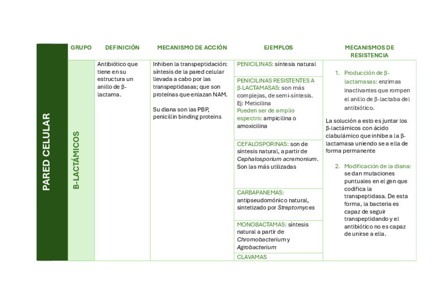 Miniatura del documento Tablas-antibioticos.pdf