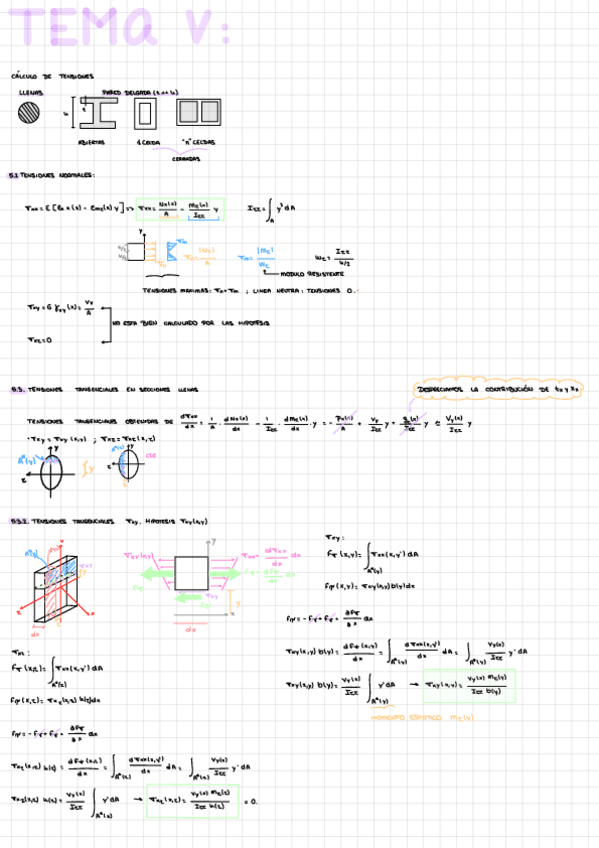 Miniatura del documento Tema-5-apuntes-de-clase.pdf