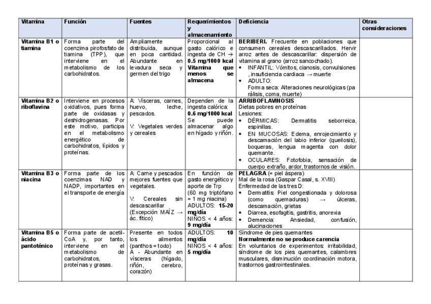 Miniatura del documento tabla-vitaminas.pdf