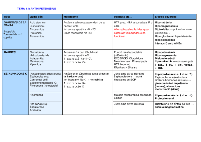 Miniatura del documento Taules-resum-bloc-1-i-DM2.pdf