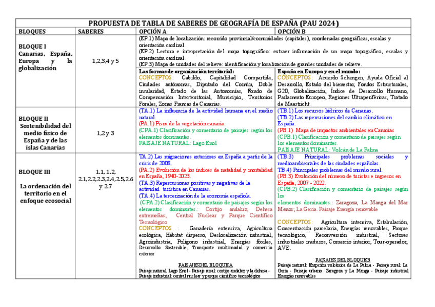 Miniatura del documento Tabla-de-saberes-geografia-Modelo-A-B-DEL-EXAMEN-PAU.pdf