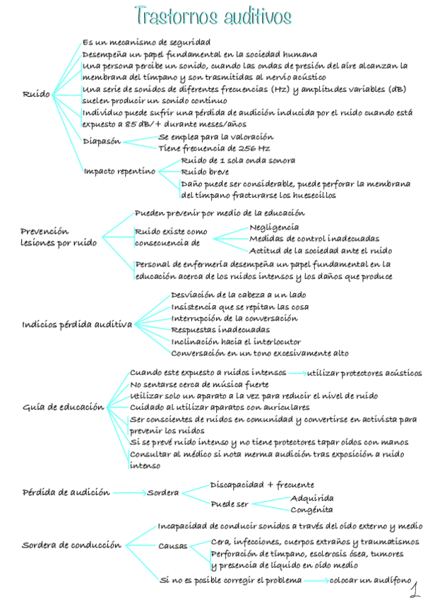 Miniatura del documento Trastornos-auditivos-1.pdf