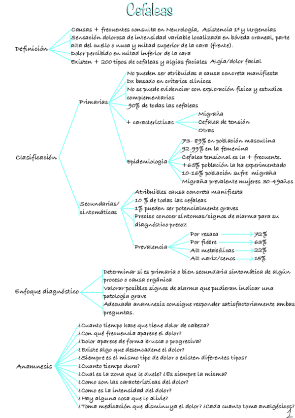 Miniatura del documento Cefaleas.pdf