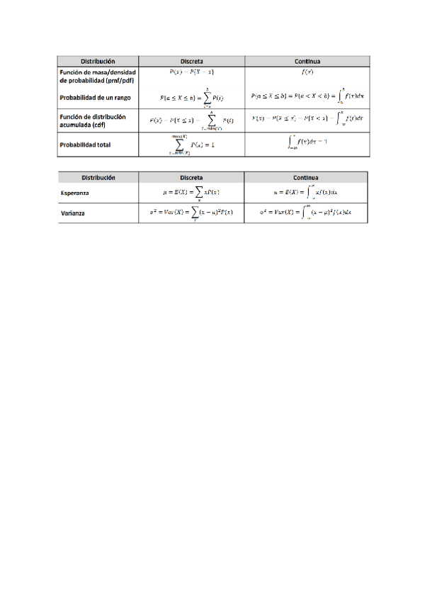 Miniatura del documento tema-3-tabla-estadistica.pdf