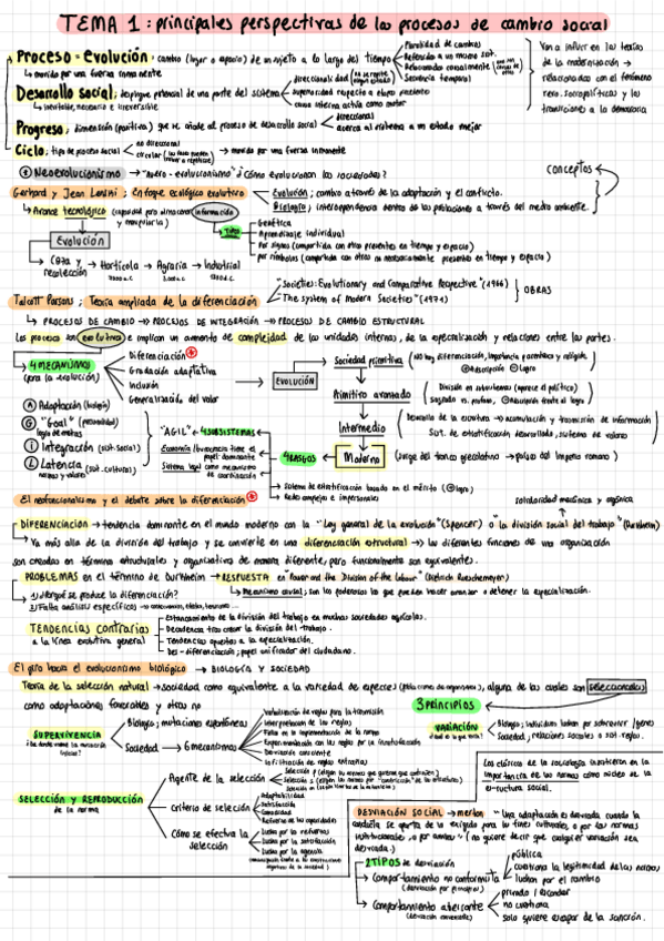 Miniatura del documento Apuntes-para-examen-Procesos-de-cambio-social.pdf