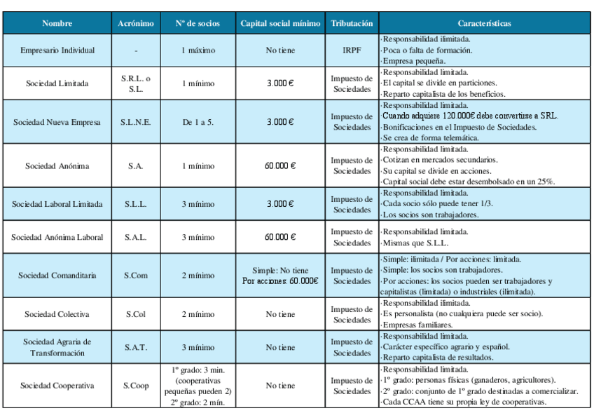 Miniatura del documento Tabla-Sociedades.pdf