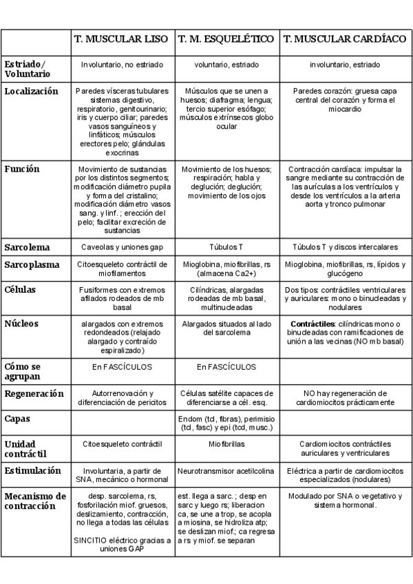 Miniatura del documento TEJIDO-MUSCULAR-tabla.pdf