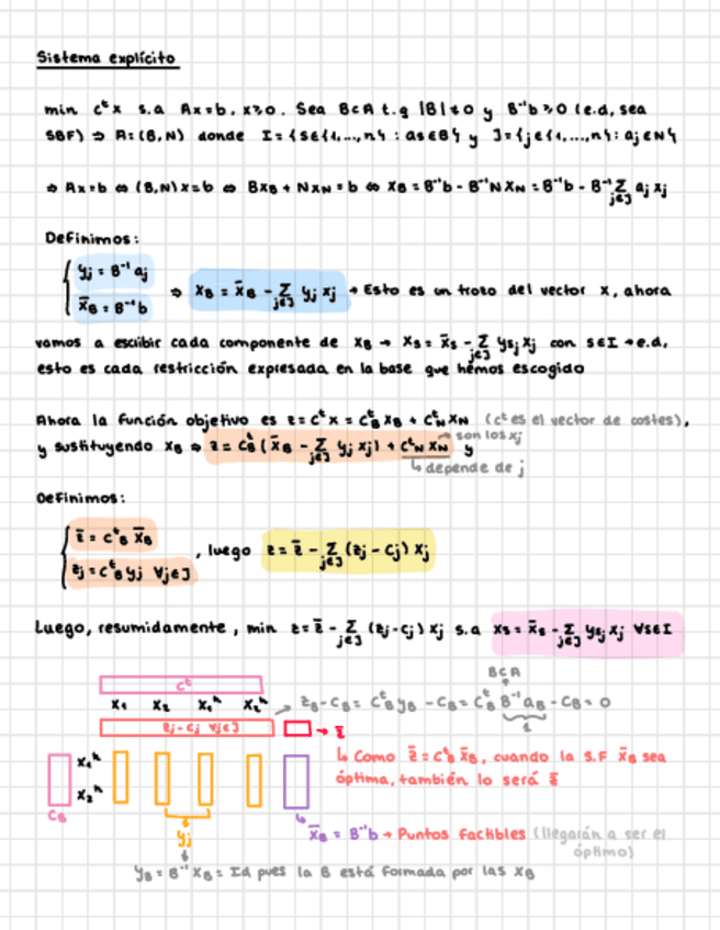 Miniatura del documento Resumen-Sistema-Explicito-Y-Tablas-Del-Simplex.pdf