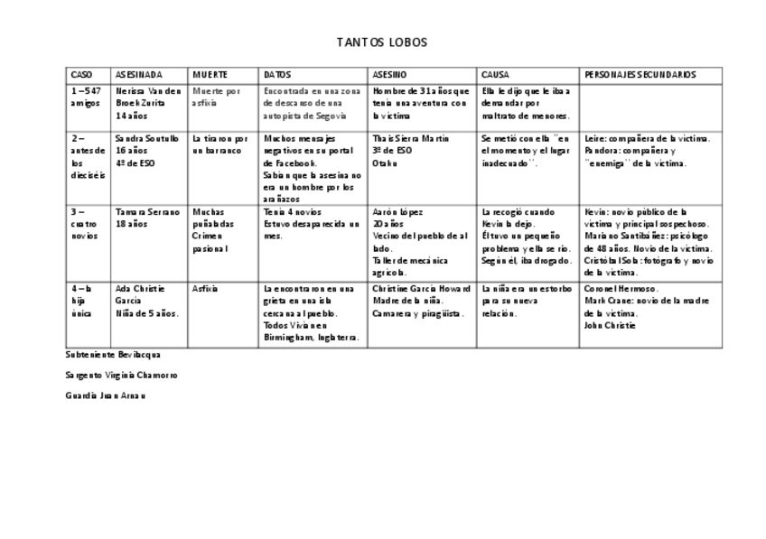 Miniatura del documento tantos-lobos-tabla-resumen.pdf