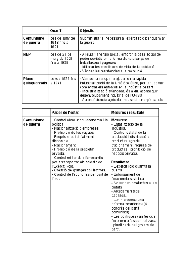 Miniatura del documento taula-comparativa-del-comunisme-de-guerra-NEP-i-plans-quinquennals.pdf