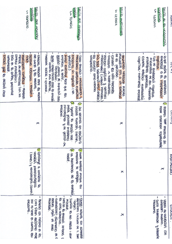 Miniatura del documento Esquemas-teorias-emocion.pdf