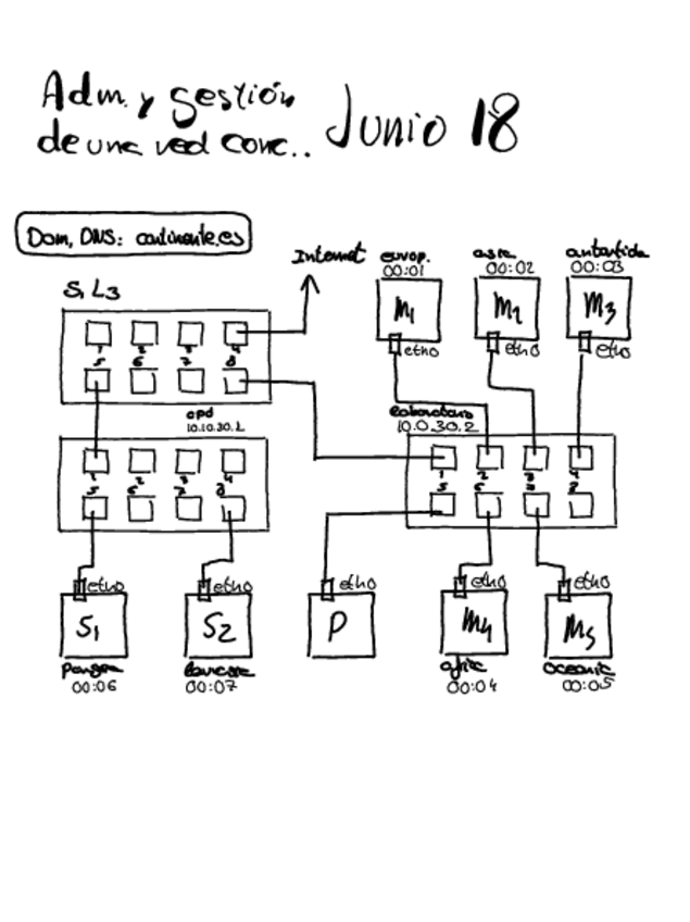 Miniatura del documento EsquemasResumenes.pdf