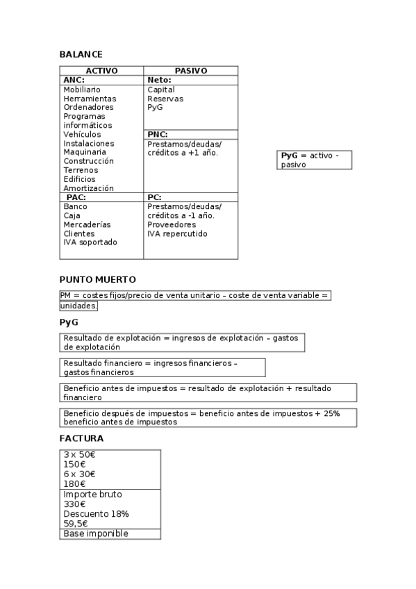 Miniatura del documento EIE-formulas-balance-perdidas-y-ganancias-facturas-y-punto-muerto.docx