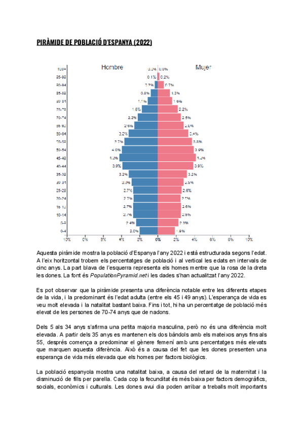 Miniatura del documento COMENTARI-PIRAMIDES-DE-POBLACIO.pdf