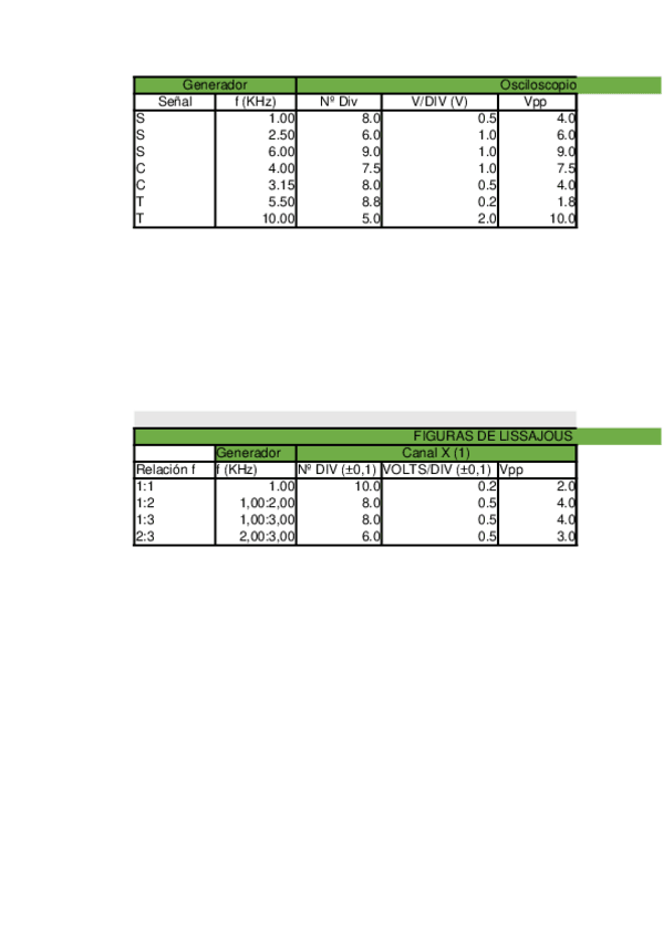 Miniatura del documento Excel-informe-lab.-fisica-II.xlsx