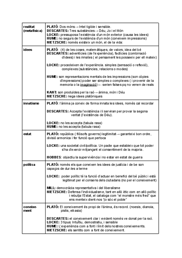 Miniatura del documento comparacions-autors-filosofia-selectivitat.pdf