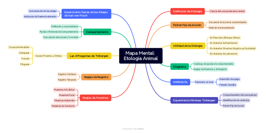 Miniatura del documento Esquema-T1-etologia.pdf