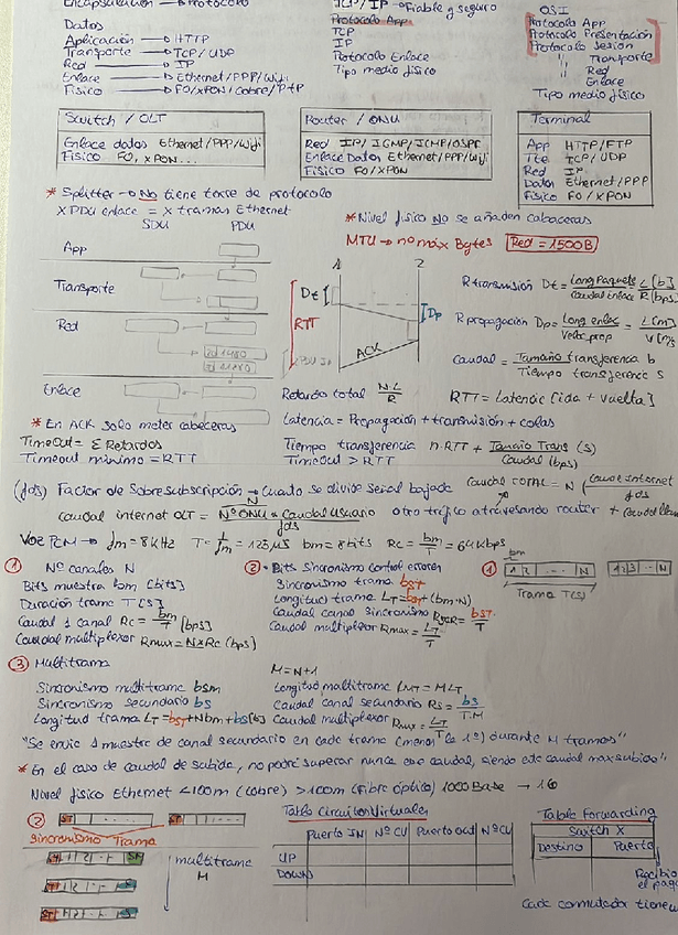 Miniatura del documento CHULETA-PARCIAL-1def.pdf