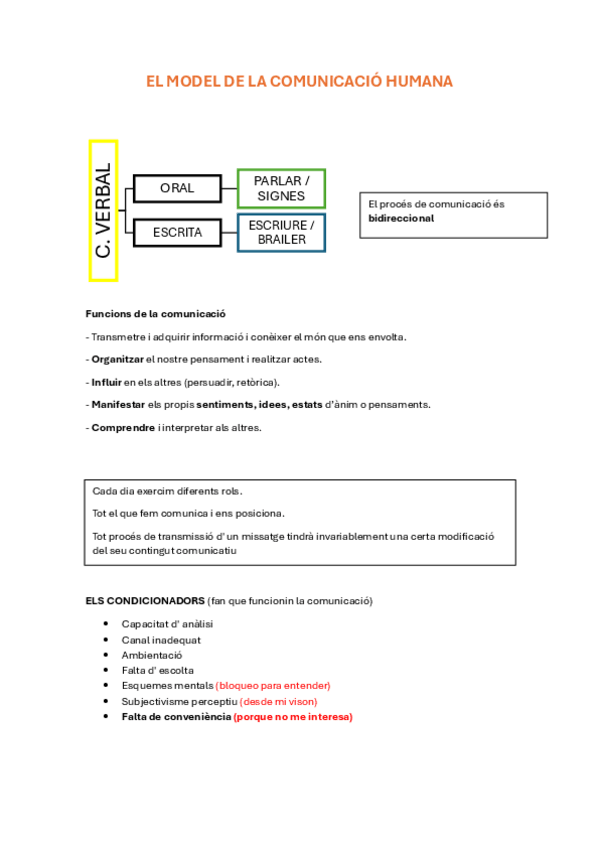 Miniatura del documento Comnicacio-Verbal.pdf