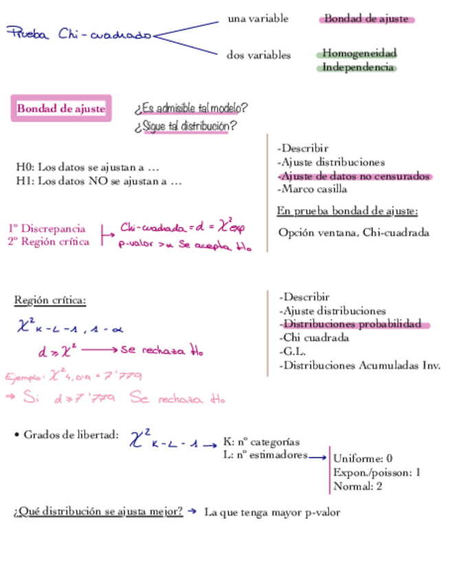 Miniatura del documento Esquema-2o-Parcial.pdf
