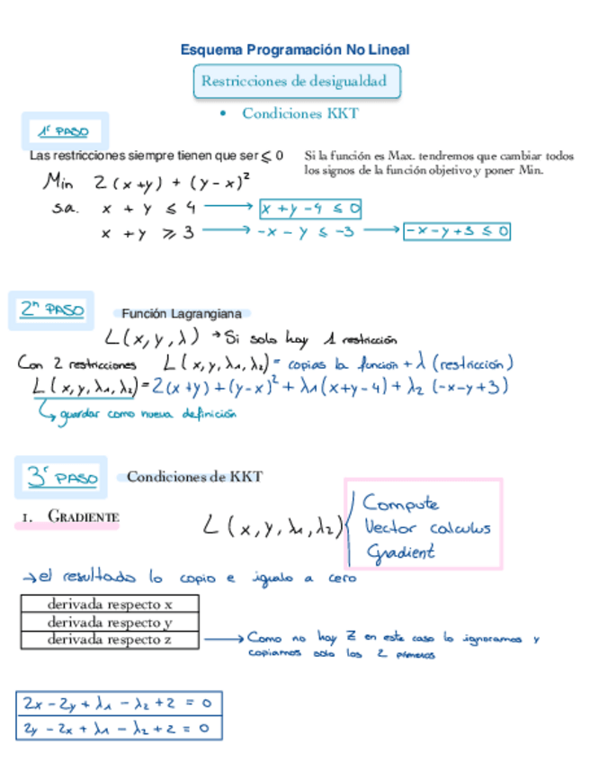 Miniatura del documento Esquema-PNL-Met..pdf