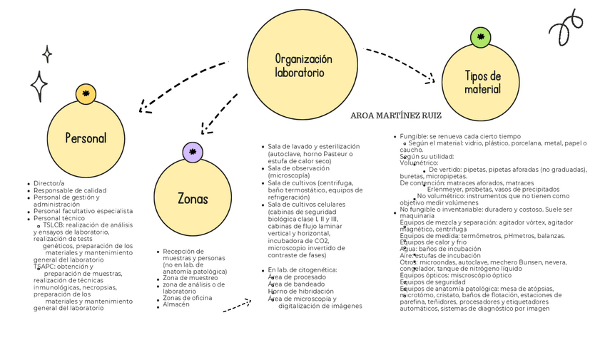 Miniatura del documento Tecnicas-generales-de-laboratorioesquemas.pdf