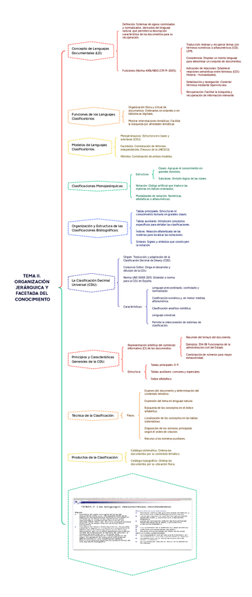Miniatura del documento ESQUEMA-CDU-TEMA-II.-ORGANIZACION-JERARQUICA-Y-FACETADA-DEL-CONOCIMIENTO.pdf