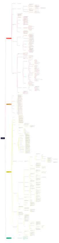 Miniatura del documento Esquema-Lenguajes-Documentales-con-errores.pdf